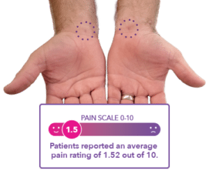 Carpal Tunnel Syndrome: Symptoms and Treatment