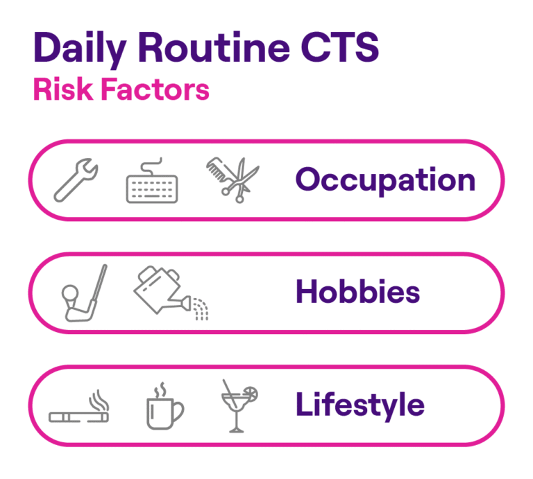 Routine Risk Daily Routine Putting You at Risk for Carpal Tunnel Syndrome?