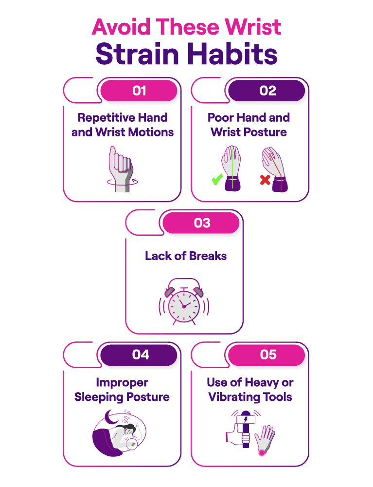 Infographic on preventing wrist strain habits through proper posture and breaks.